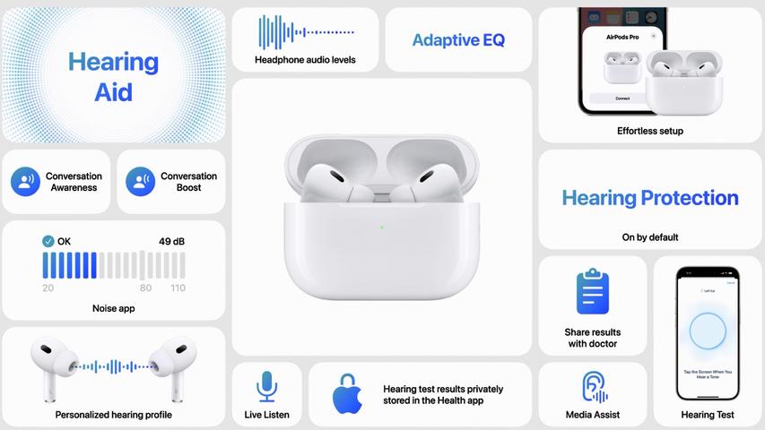 AirPods Pro 2: More Than Just Music